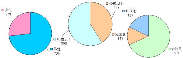 �ǎҗl�̑���